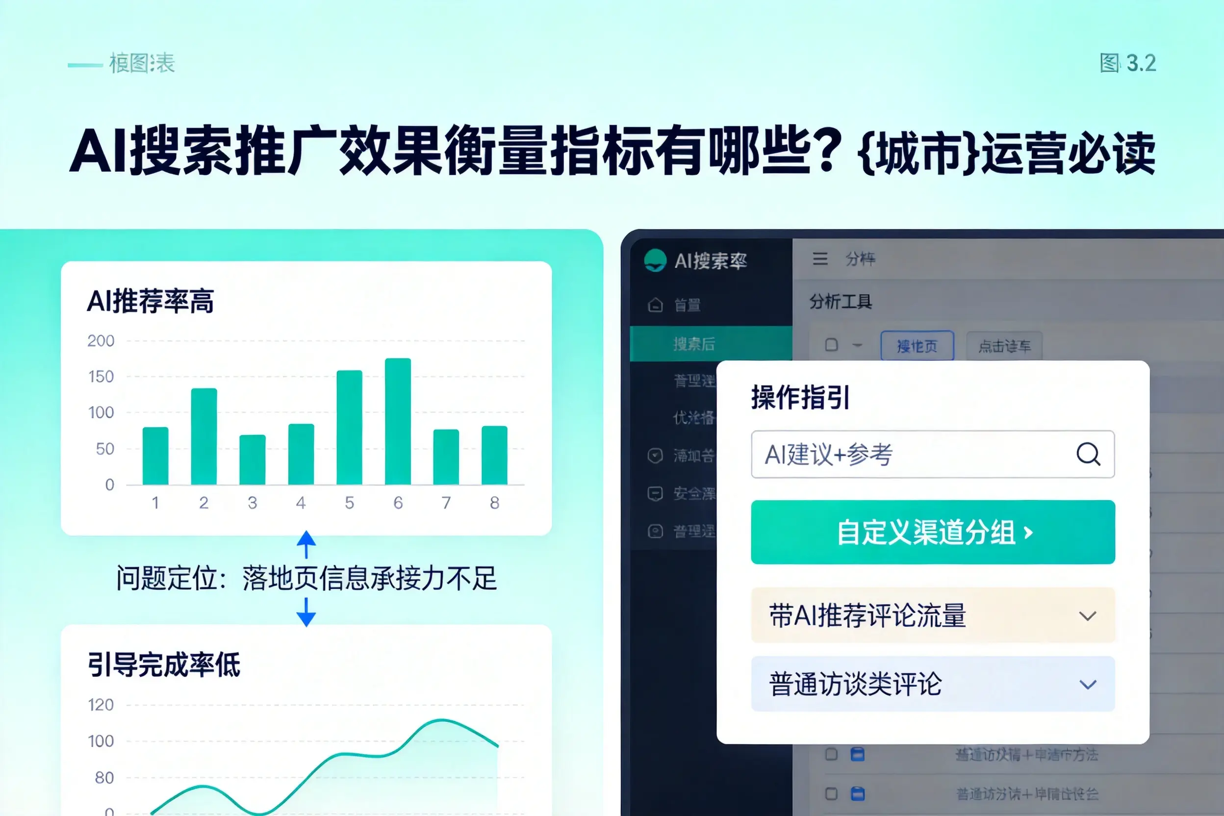 AI搜索推广效果衡量指标有哪些？黑河运营必读