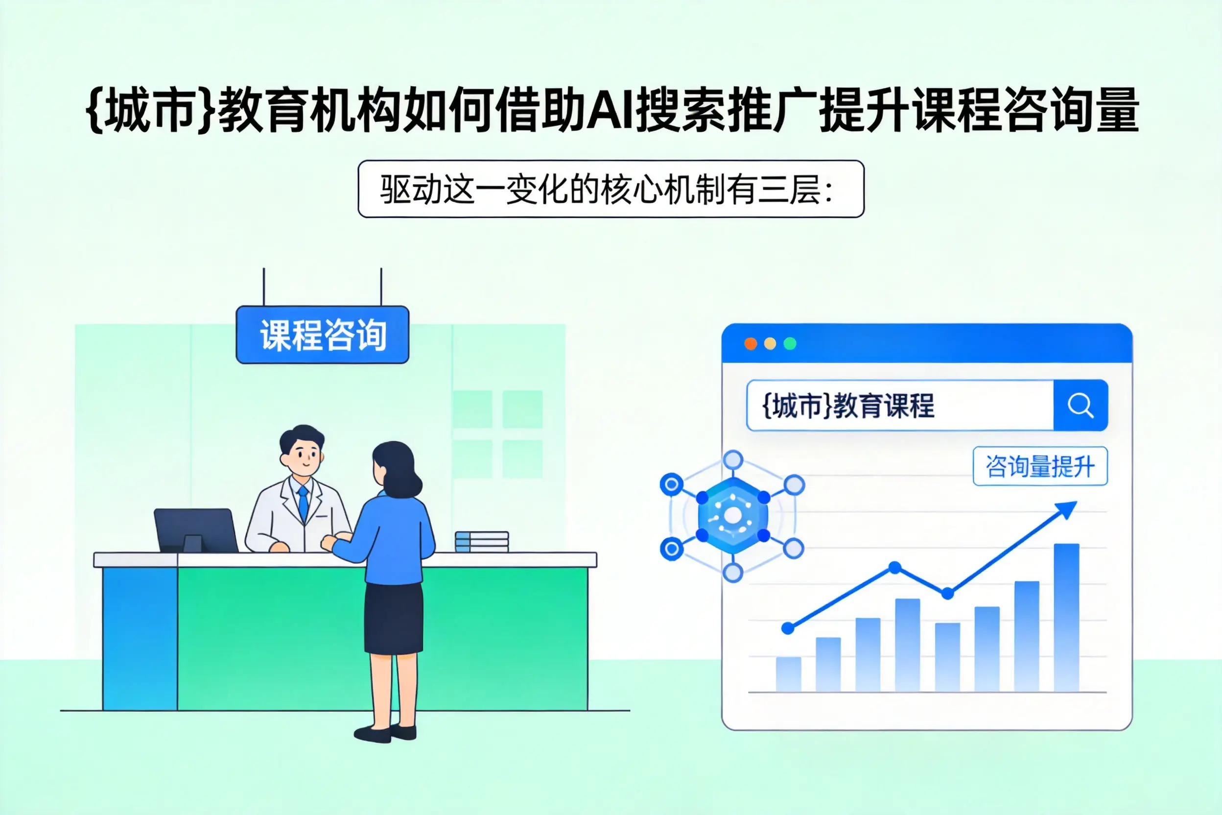 黑河教育机构如何借助AI搜索推广提升课程咨询量