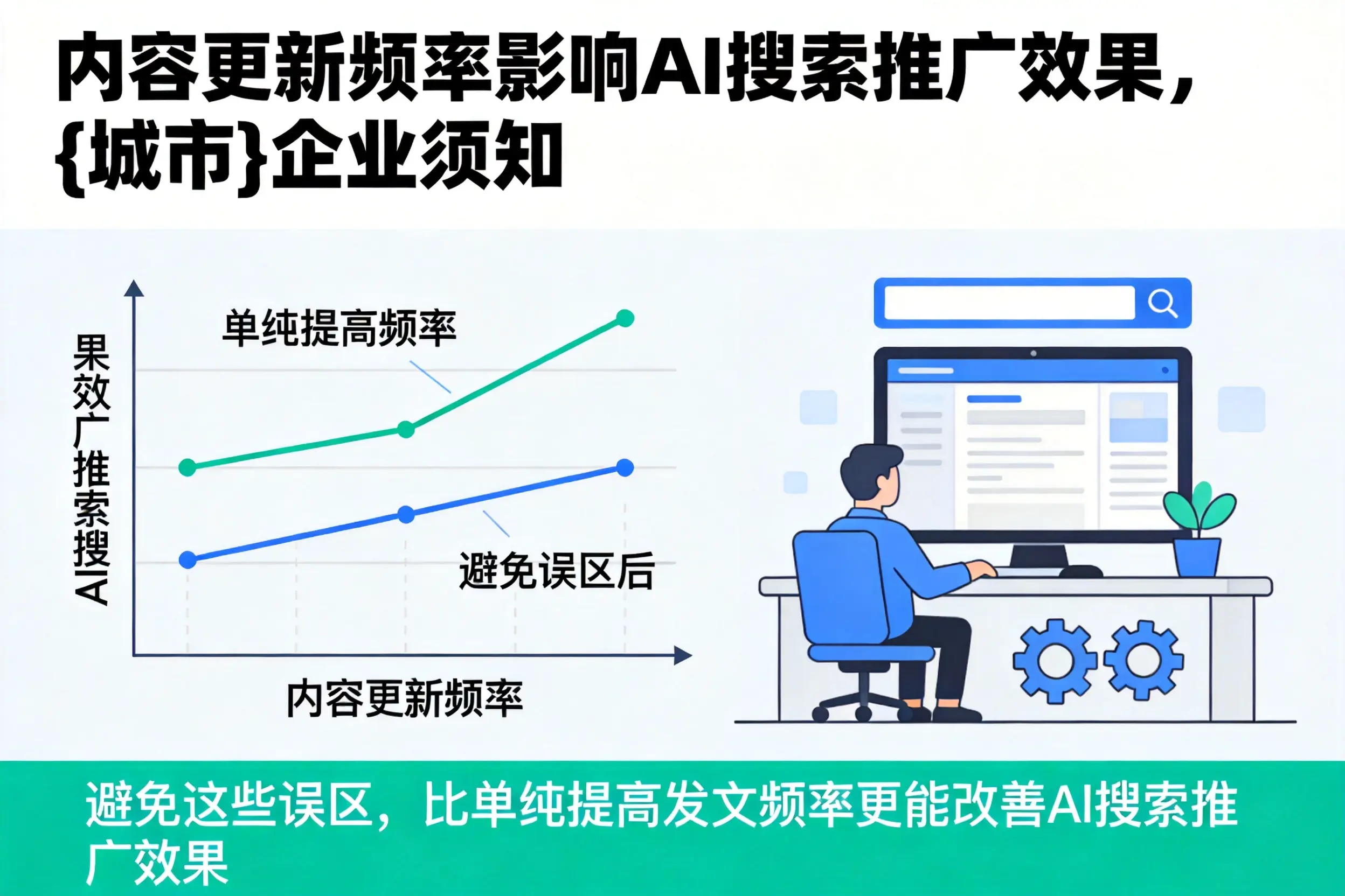 内容更新频率影响AI搜索推广效果，黑河企业须知