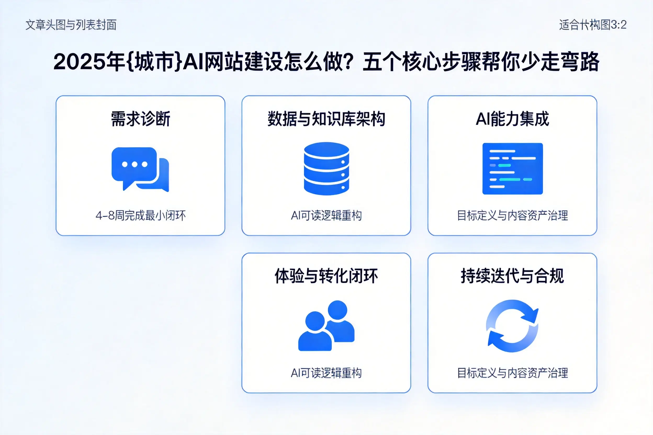 2025年黑河AI网站建设怎么做？五个核心步骤帮你少走弯路