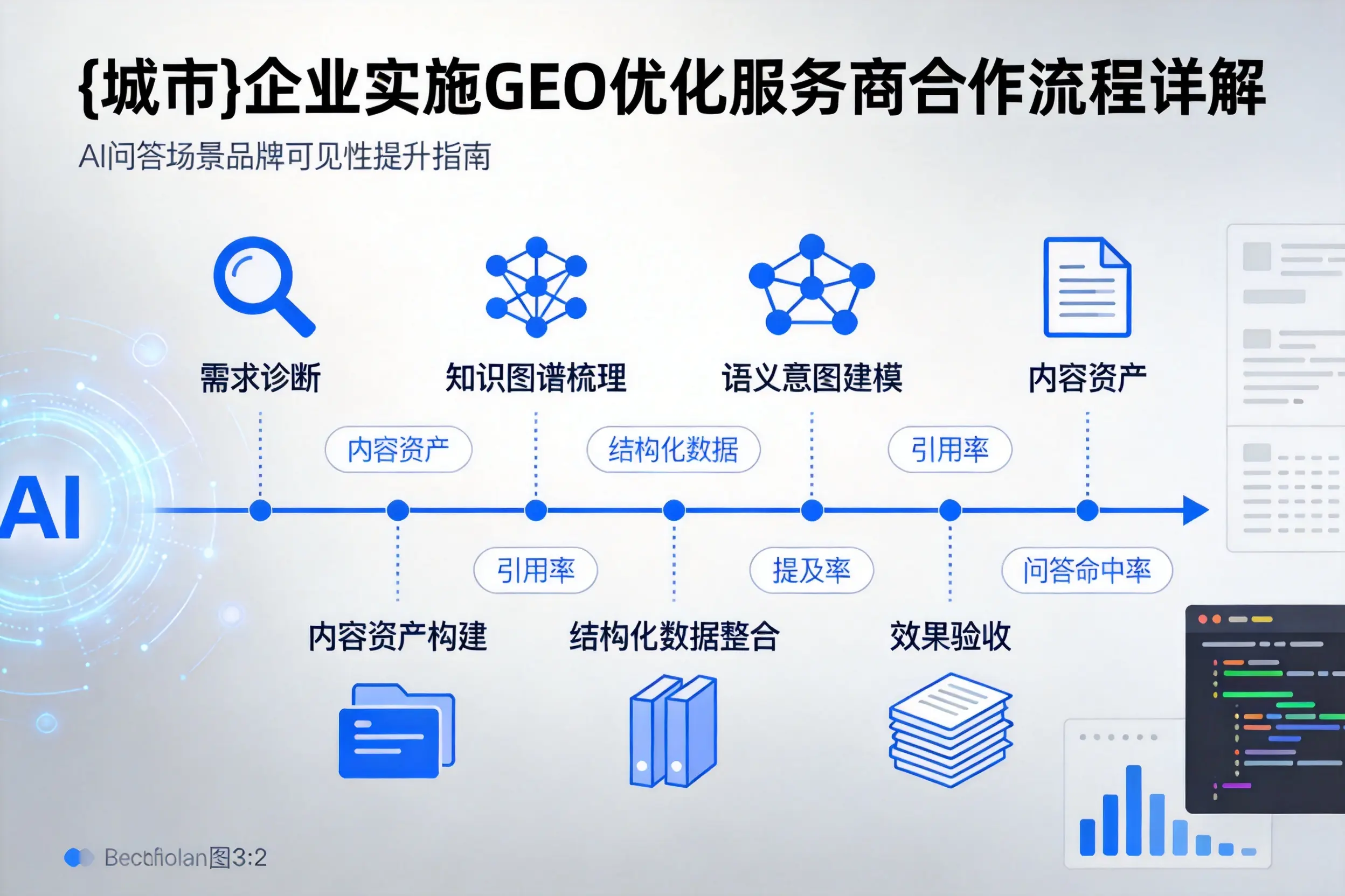 黑河企业实施GEO优化服务商合作流程详解