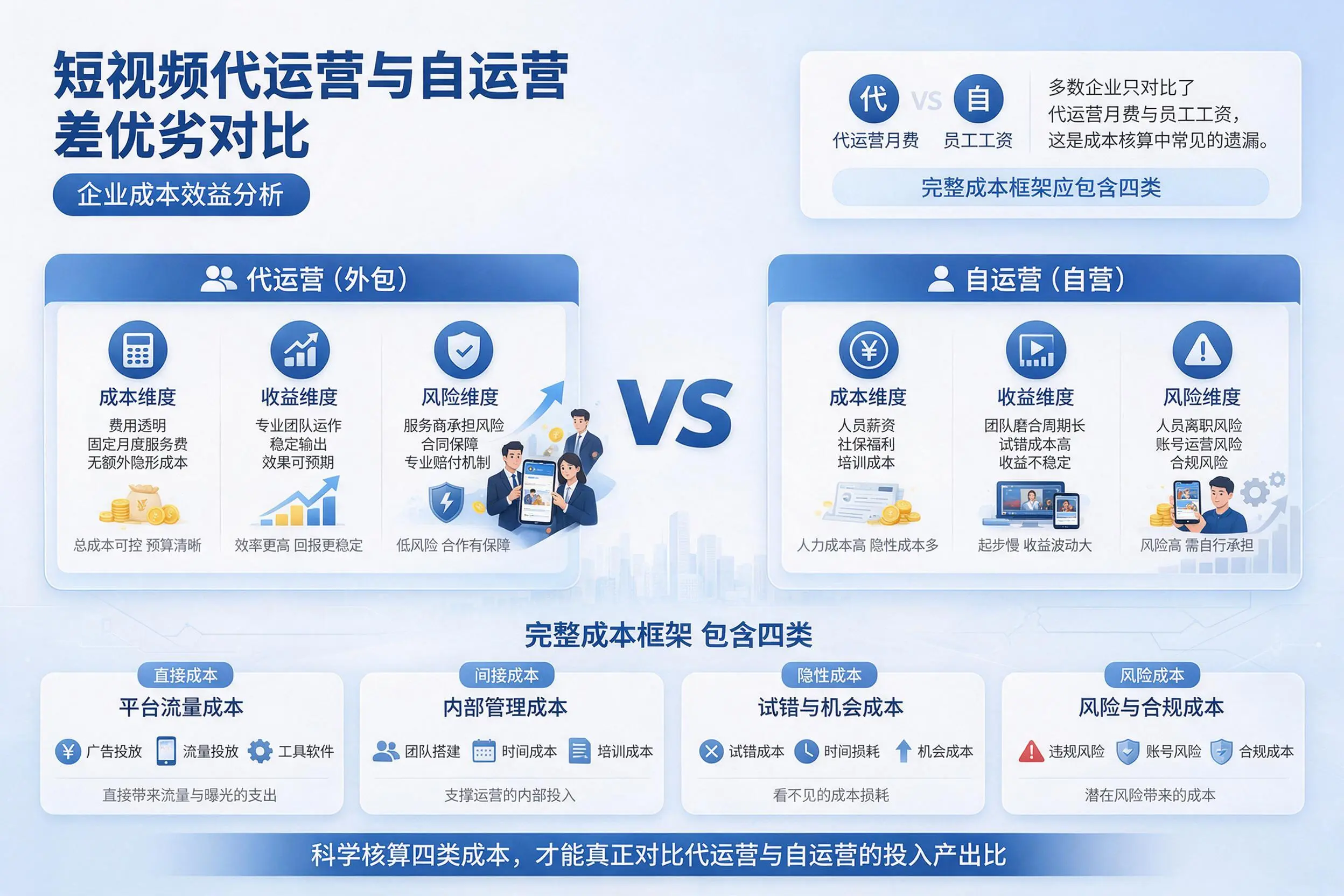 短视频代运营与自运营优劣对比：黑河企业成本效益分析