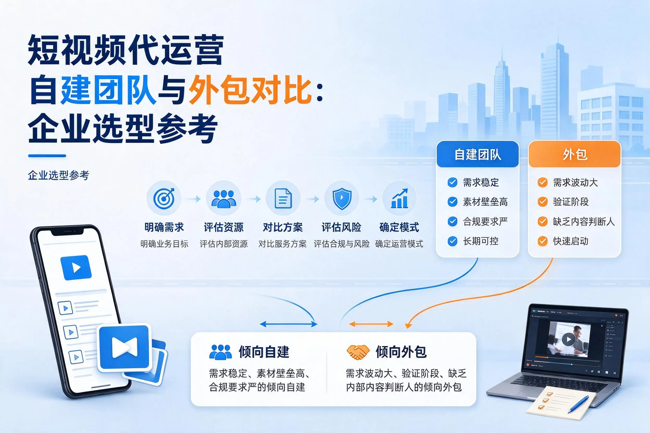 短视频代运营自建团队与外包对比:黑河企业选型参考