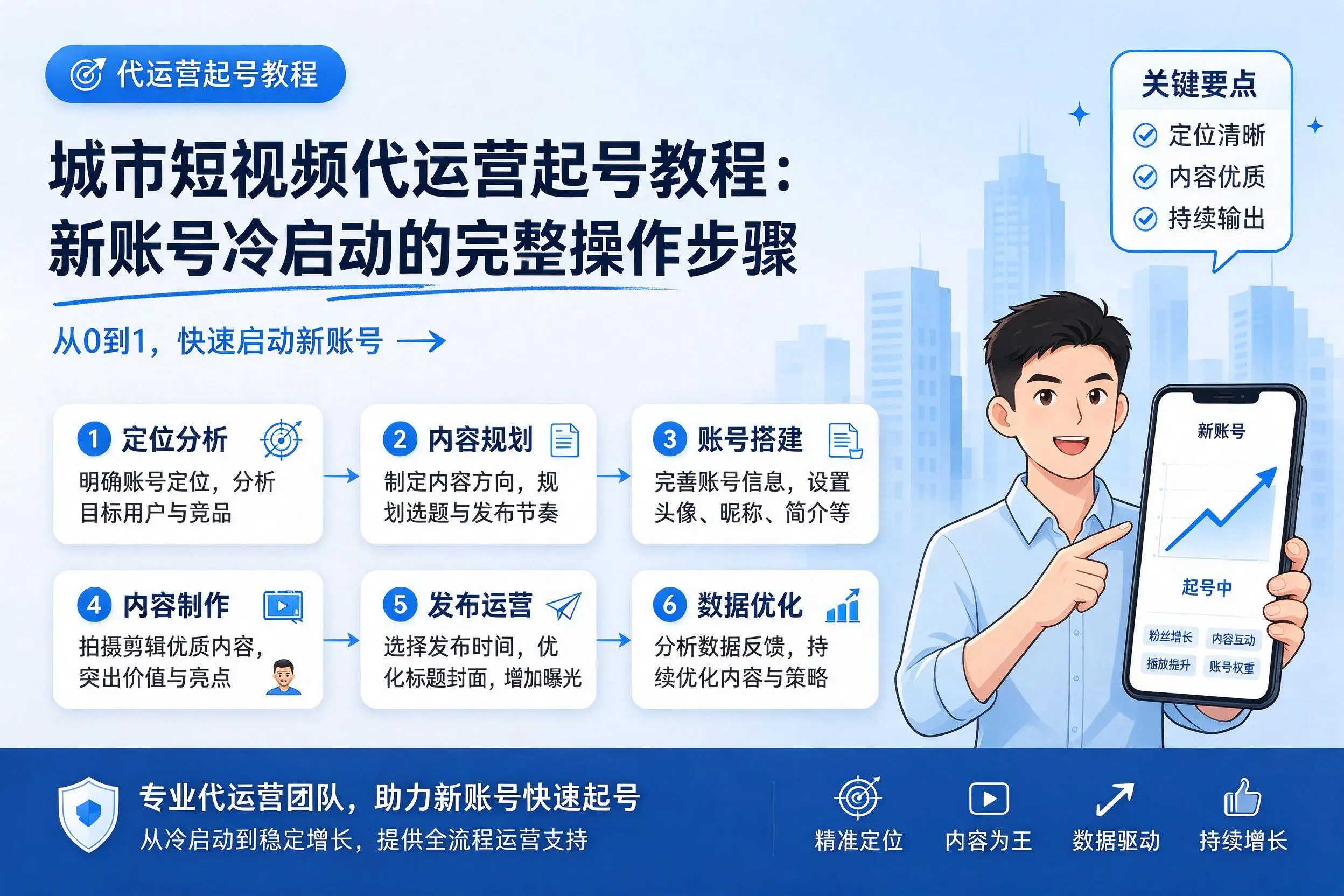 黑河短视频代运营起号教程:新账号冷启动的完整操作步骤