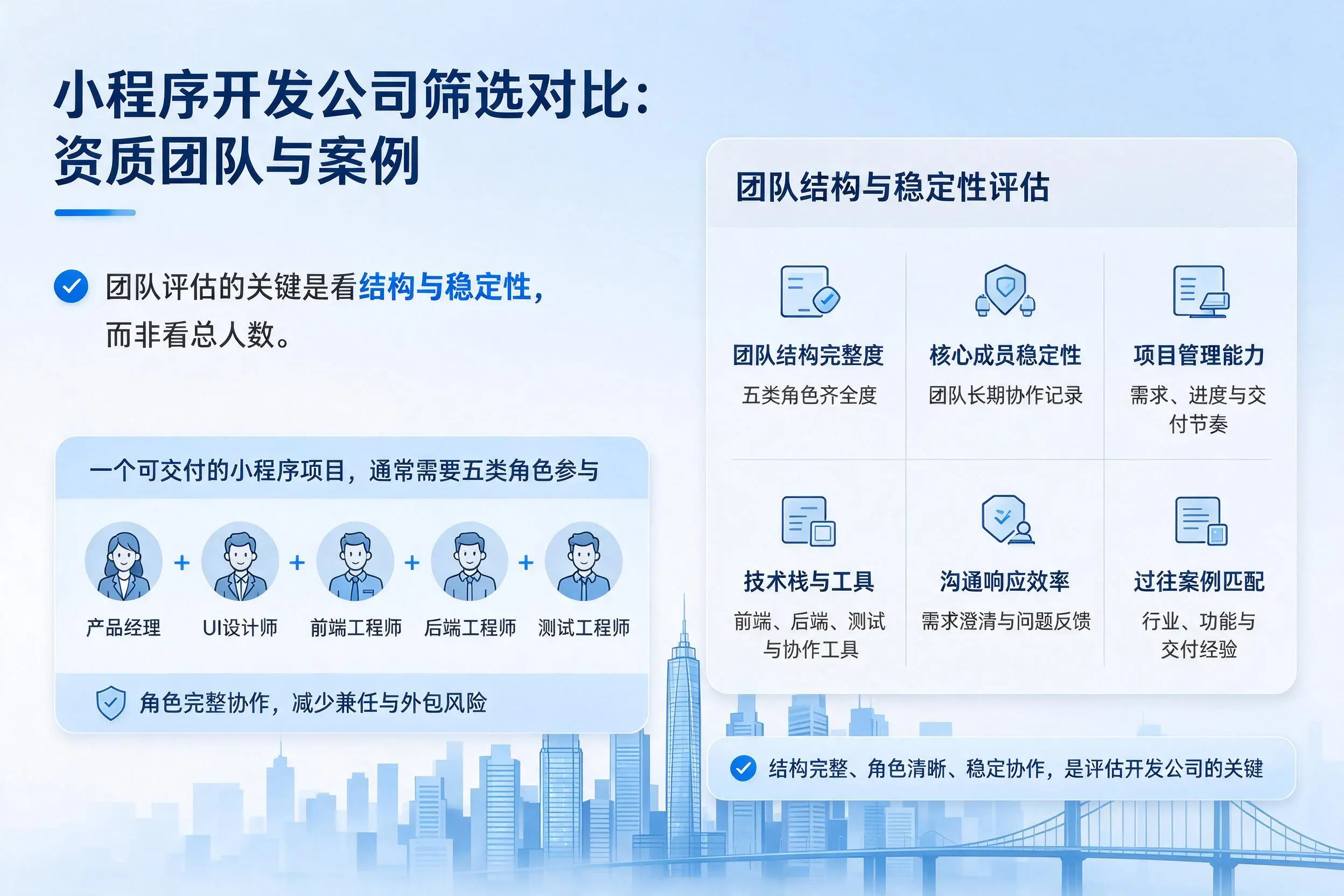 黑河小程序开发公司筛选对比：资质团队与案例