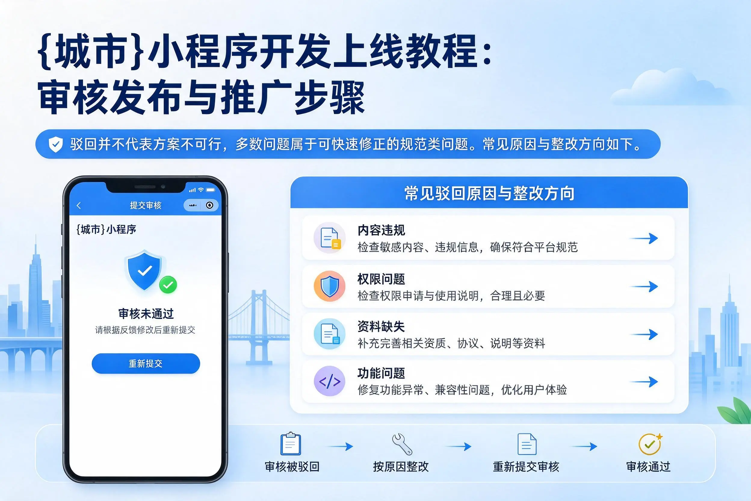 黑河小程序开发上线教程:审核发布与推广步骤