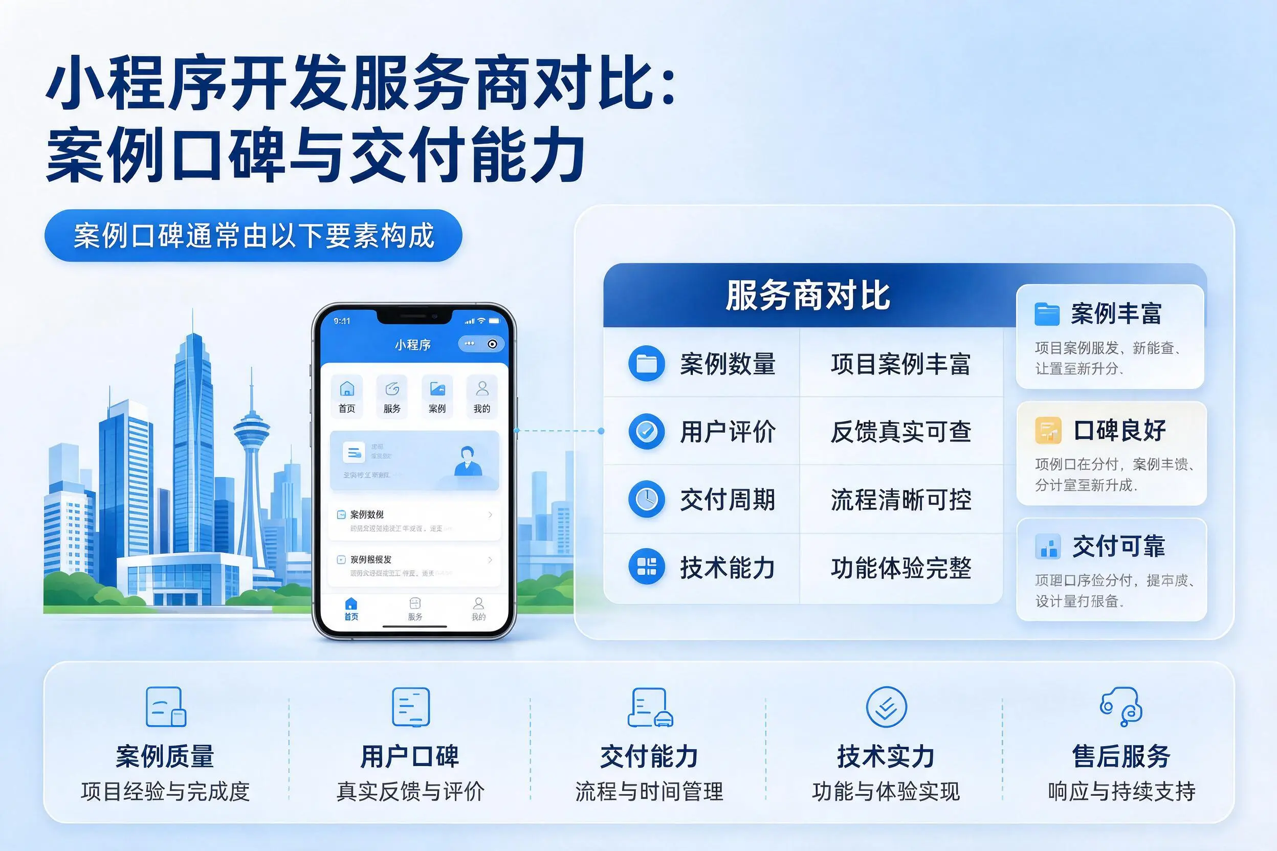 黑河小程序开发服务商对比：案例口碑与交付能力