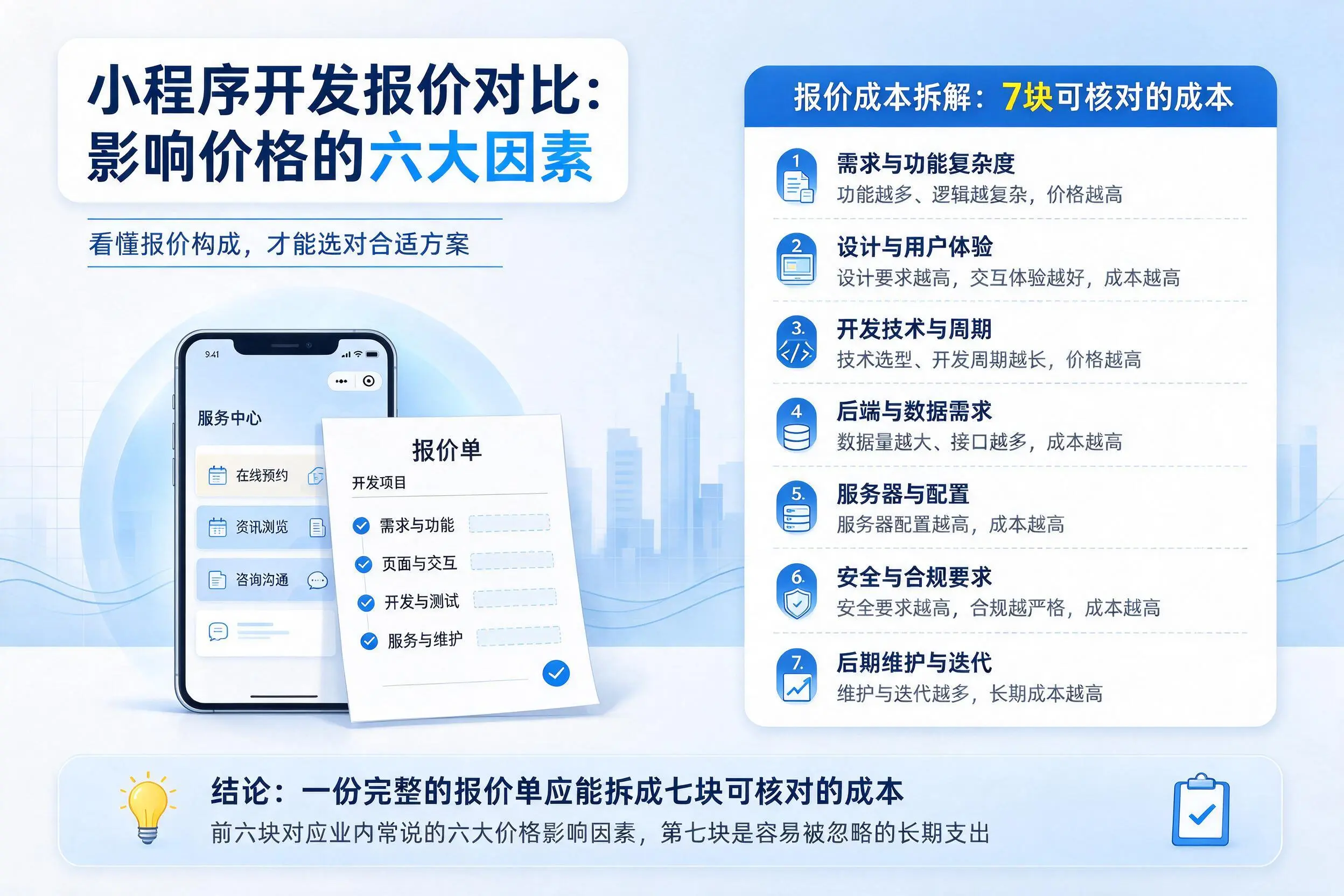 黑河小程序开发报价对比:影响价格的六大因素