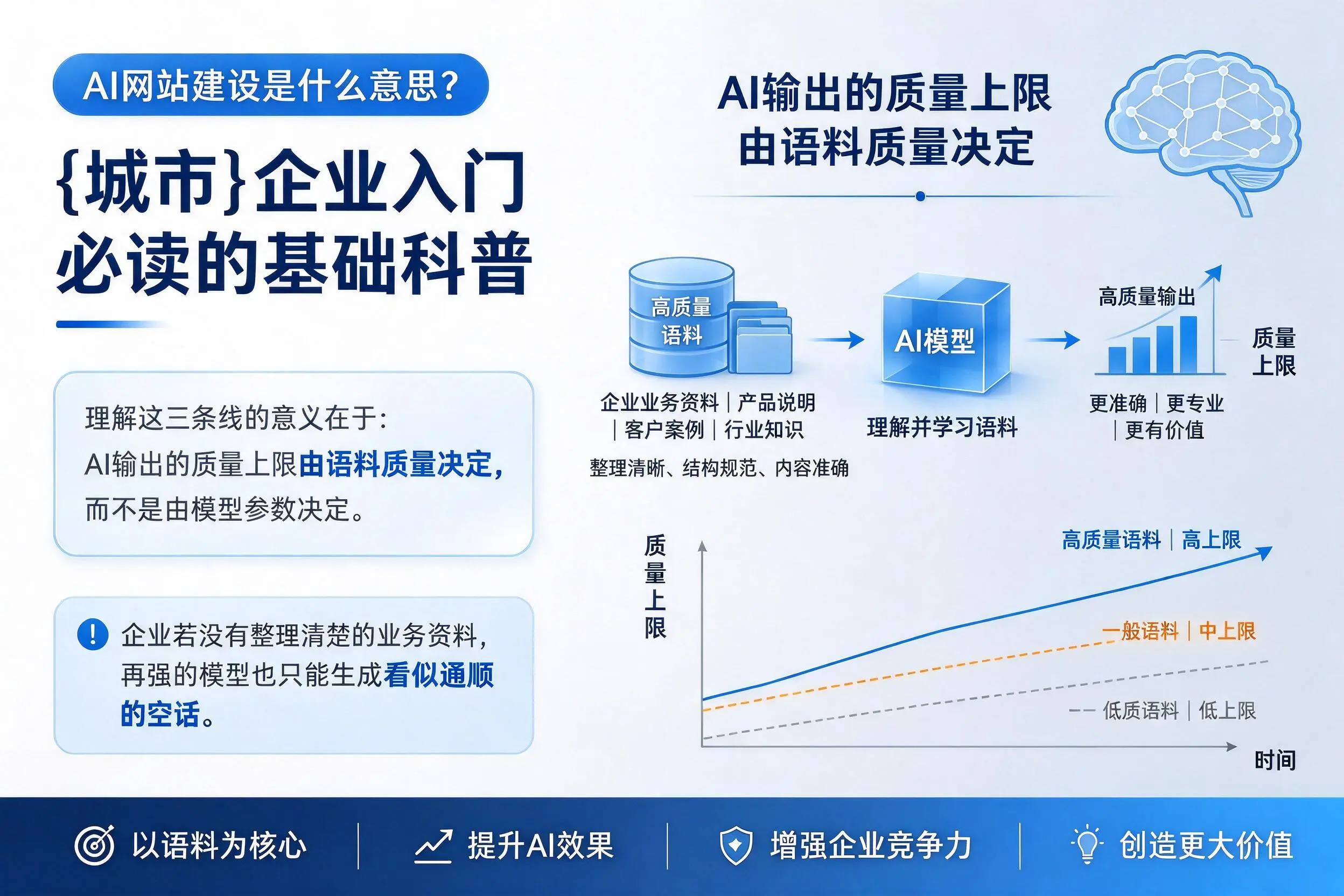 AI网站建设是什么意思？黑河企业入门必读的基础科普