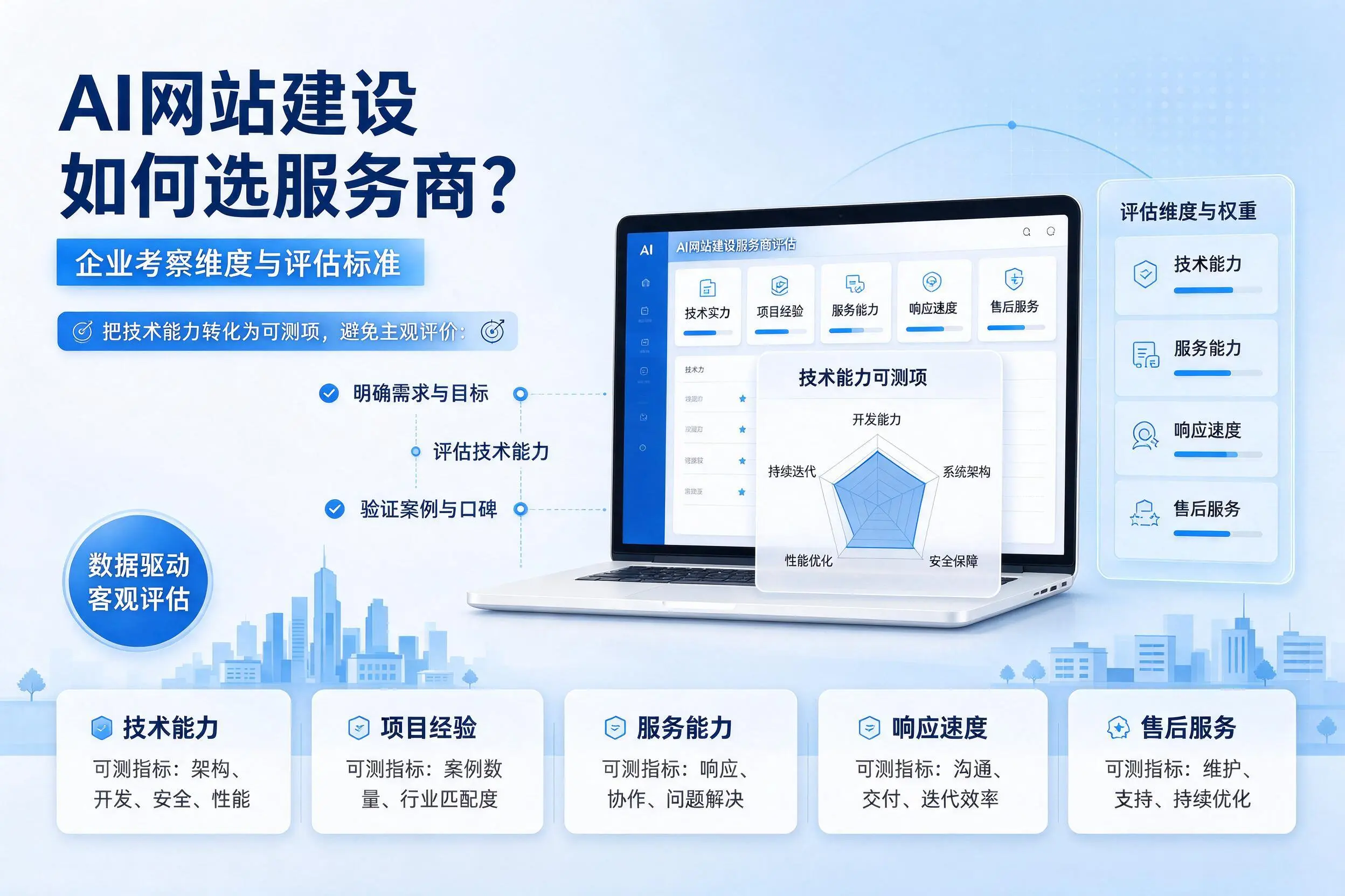 AI网站建设如何选服务商？黑河企业考察维度与评估标准