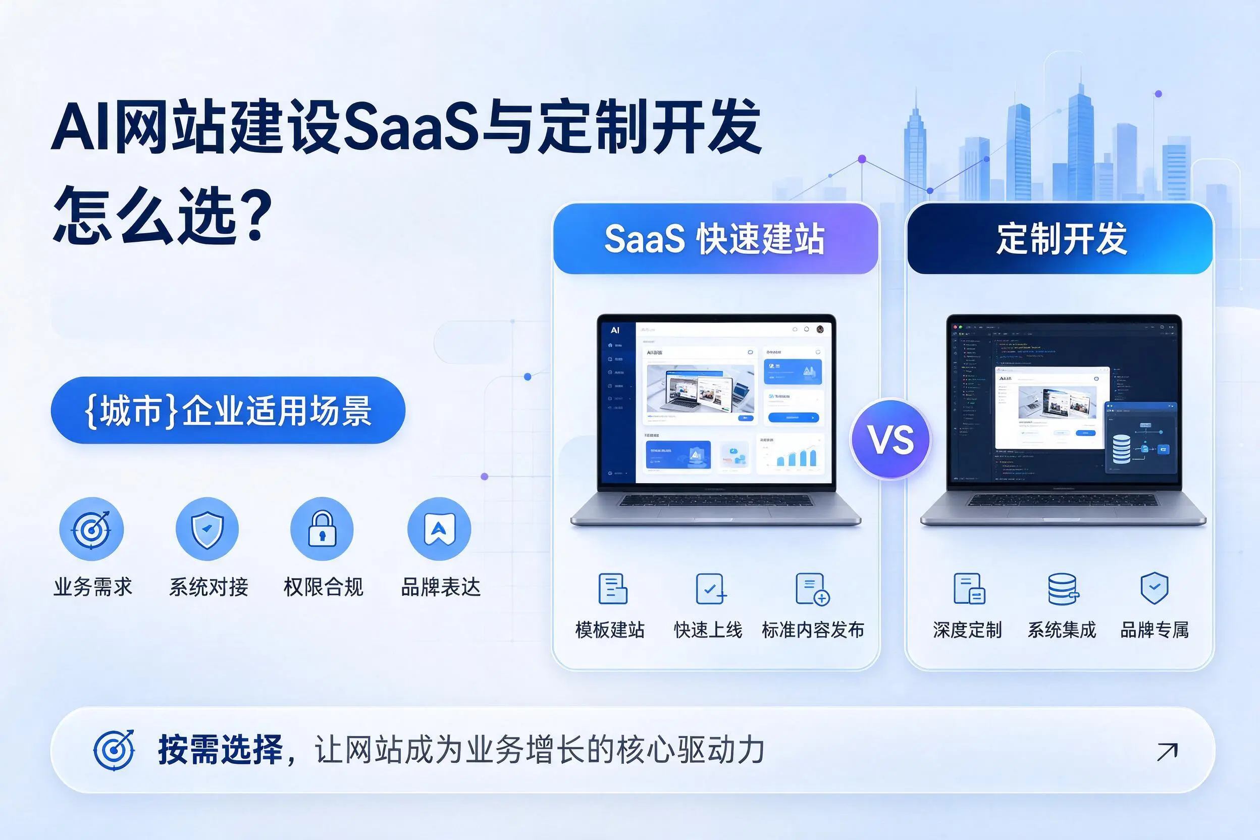 AI网站建设SaaS与定制开发怎么选?黑河企业适用场景