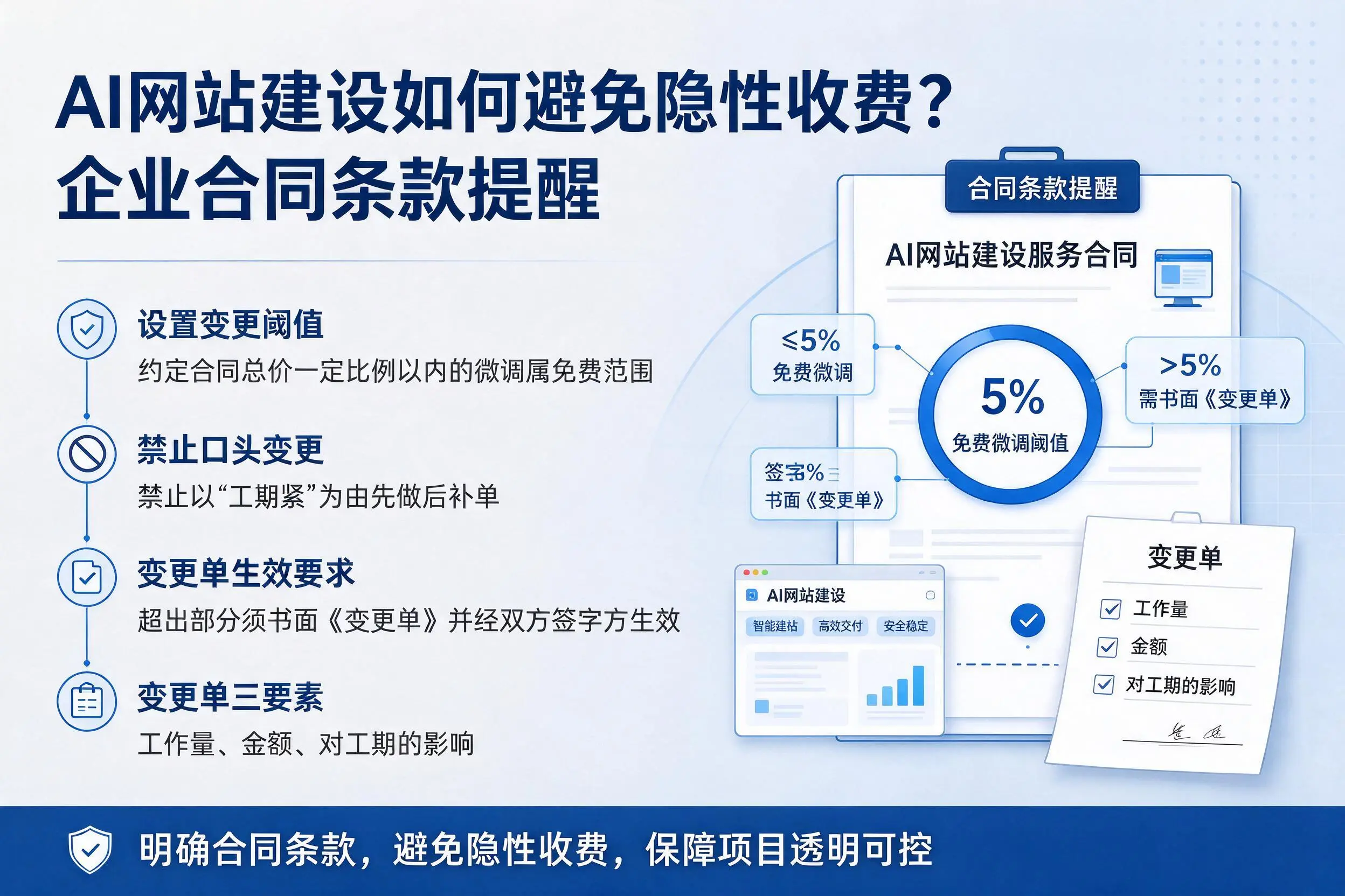 AI网站建设如何避免隐性收费?黑河企业合同条款提醒
