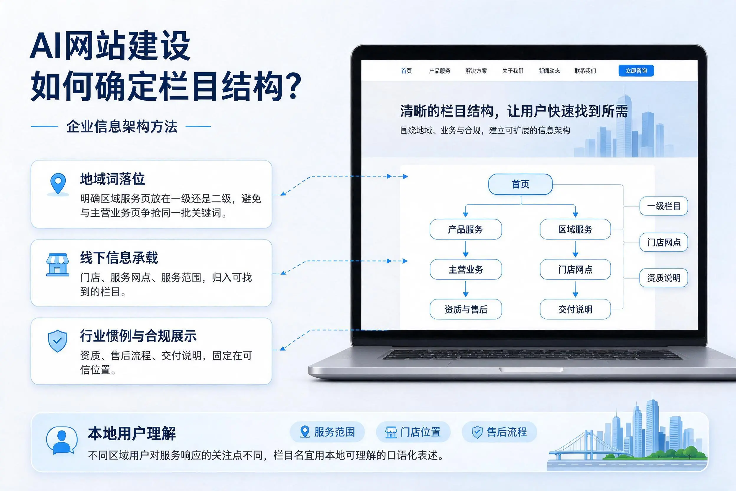 AI网站建设如何确定栏目结构?黑河企业信息架构方法